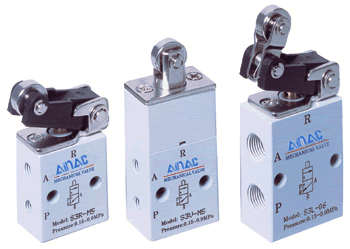 S3 Series Direction Control Valve(3/2 way)