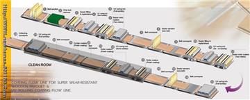 QT-600UV painting coating Production