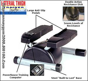 Lateral Thigh Trainer