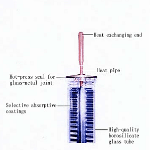 Super Heat Conduction Metal Vacuum Tube(SHCMV)