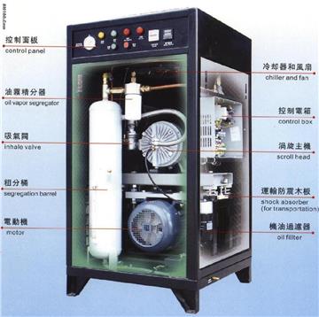 Air compressor WX-7.5HP Scroll air compressor