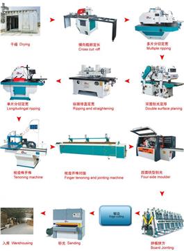 Solid wood preparation process flow chart
