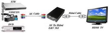AV to HDMI or Video to HDTV, video to HDMI