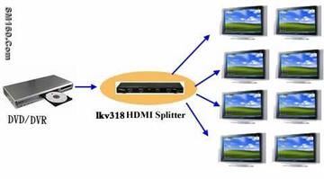 HDMI Splitter,1 way HDMI to 8 HDTV and display simultaneously