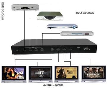 4 x 4 HDMI Switch with IR Remote Control and RS232 control. HDMI1.2/1.