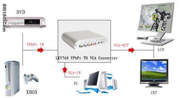 YpbPr to VGA Converter, Allows Connection of PS2, PS3, Xbox, Xbox360, 