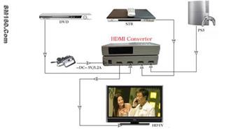 HDMI Switch with remote control 3way input and 1way output