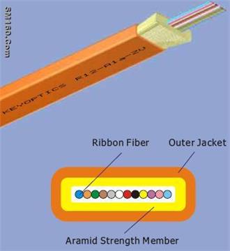 Ribbon Fiber Optic Cables
