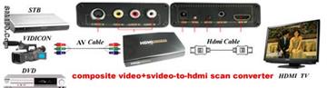 Upscale Audio+ rca/cvbs/composite video or S-video to HDMI converter