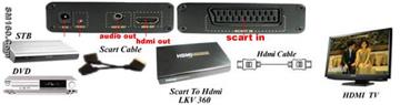 Upscale SCART(RGB/VIDEO/AUDIO)to hdmi converter,rgb-hdm,video-hdmi
