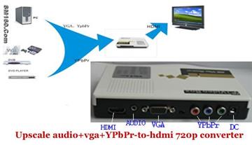Upscale VGA + Component Video (YPbPr) +Audio to  HDMI 720op converter 