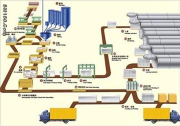Autoclaved Aerated concrete block equipment