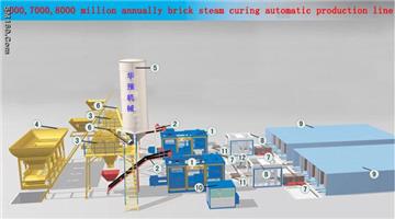 Automatic block moulding machine