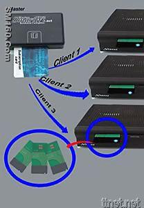 Wireless sharing Card 