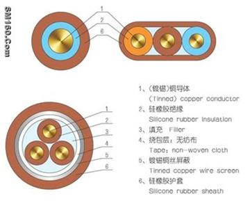 Silicone Rubber Insulated And Sheathed Flexible Control Cable