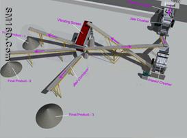 Stone production line