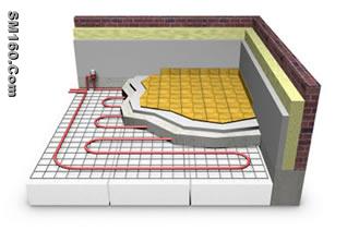 Floor Heating Mesh