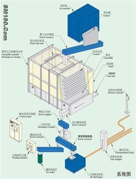 CHOOSE ICE MAKING MACHINE,CHOOSE ICEMAN.