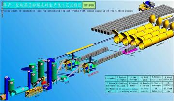 fly ash autoclaved brick making machine
