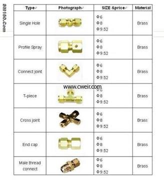 Connectors For Fog Nozzle, misting system, cooling, humidify system