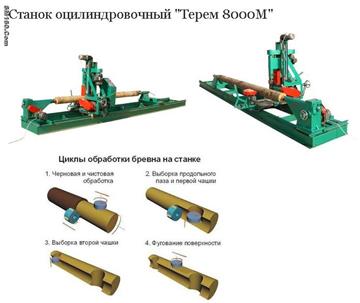 The log lathe-woodmachine TEREM8000M