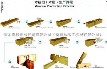 Wooden Production Process