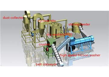 waste pppe bag dry cleaning line