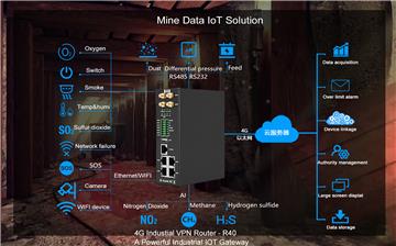 Modbus to SNMP converter Data center computer room  monitoring module