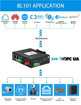 Generator set for diesel power plant monitoring modbus iot gateway