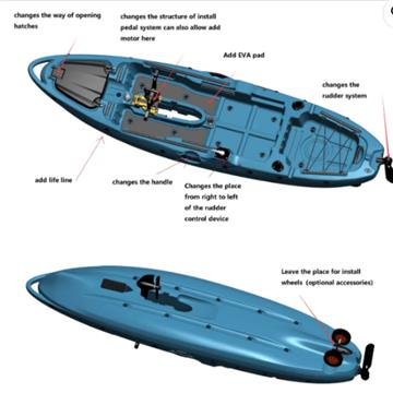 New Arrival Rotomolded Plastic Solo Skiff Boats Fishing Motorised Kayak Youge